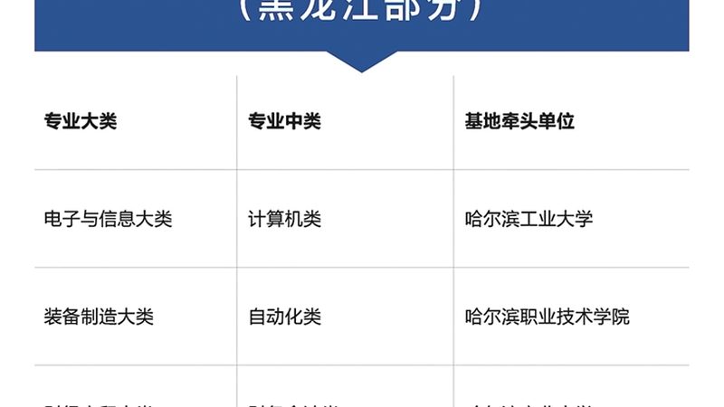 2025年自考本科含金量解析：价值与趋势